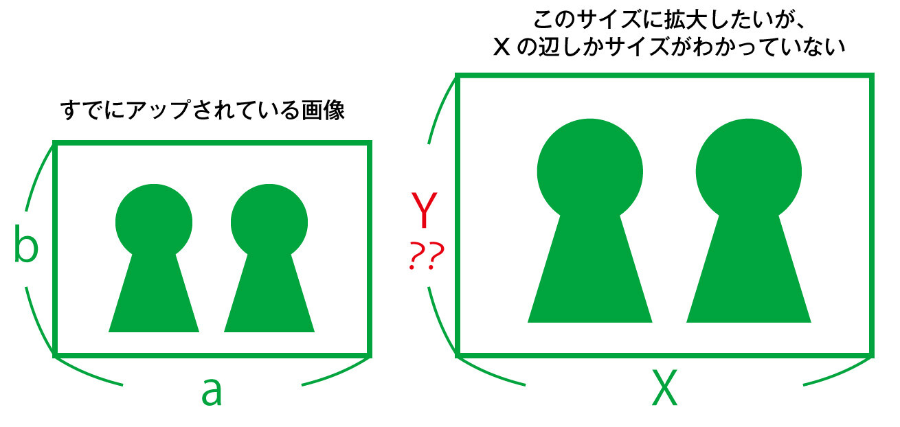 画像を拡大縮小する時 わからない1辺だけのサイズを確認するフォームとエクセル表のダウンロード デザイナーブリッジ