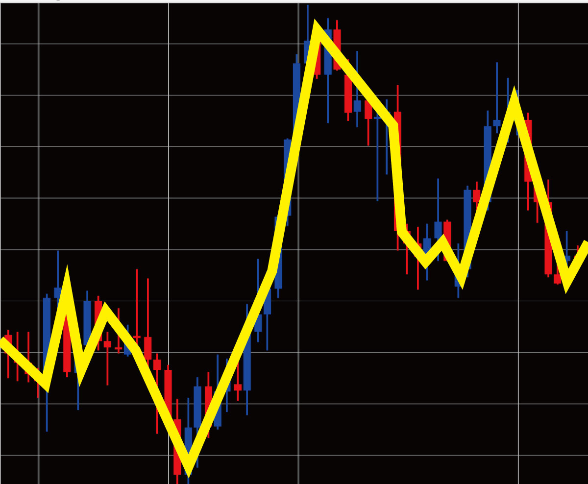 株価 Fxなどのチャートグラフを簡単にillustratorで作成しよう デザイナーブリッジ